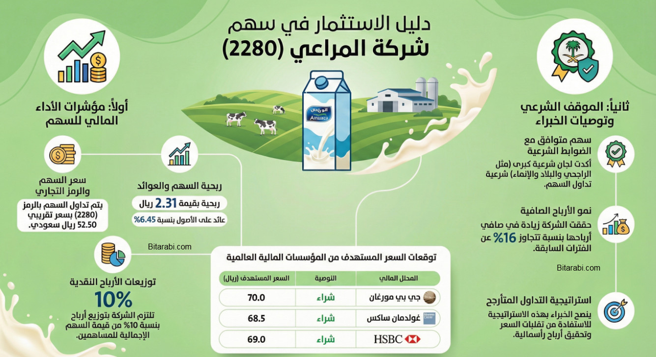 شركة المراعي
