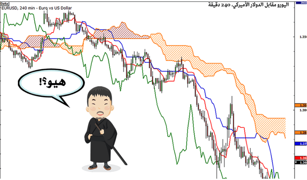 شارت يعبر عن اليورو مقابل الدولار خلال 240 دقيقة