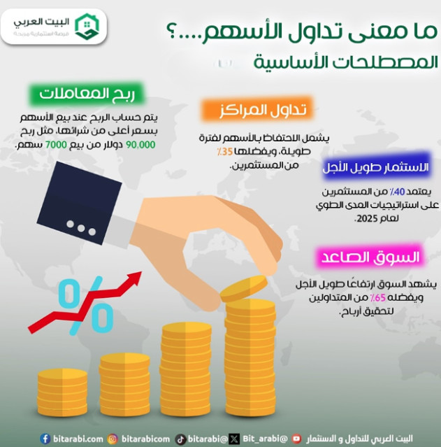 ما معنى تداول الأسهم