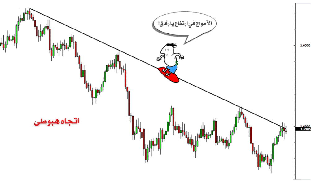 bearish trend