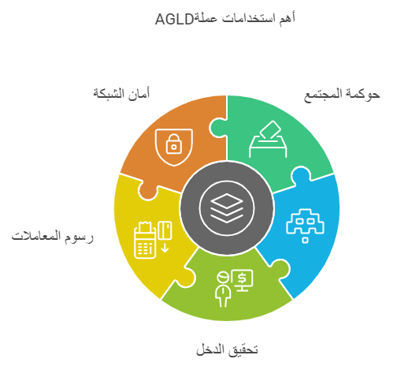 اهم استخدامات عملة AGLD