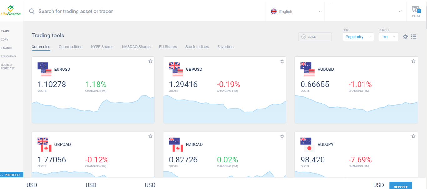 تقييم ومراجعة شركة LiteFinance