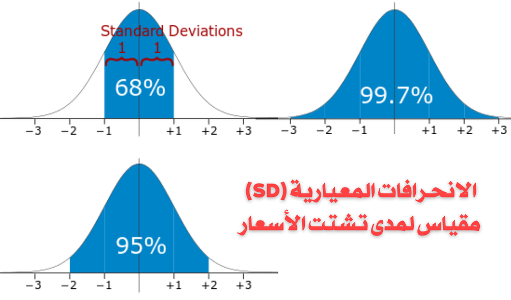 كيفية استخدام مؤشر البولنجر باند (BB) في التداول