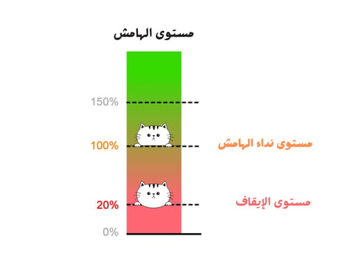 مستوى الايقاف في التداول