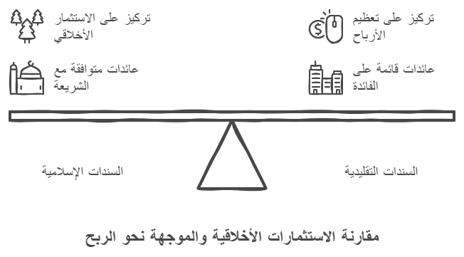 الفرق بين السندات الاسلاميه والسندات الغير اسلامية - هل تداول السندات حرام