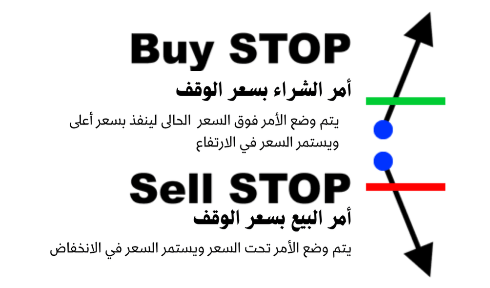 امر وقف البيع ووقف الشراء 
