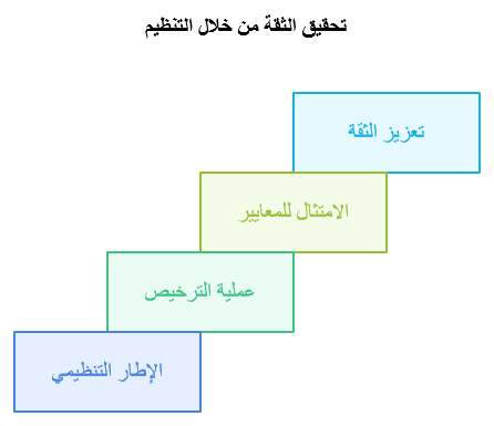 انفوجرافيك يوضح أهمية تراخيص التداول