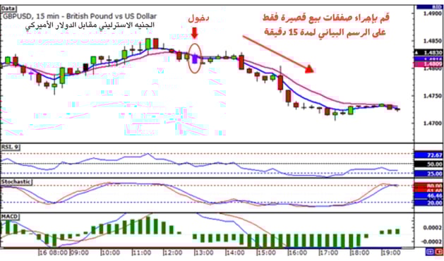 صفقات التداول