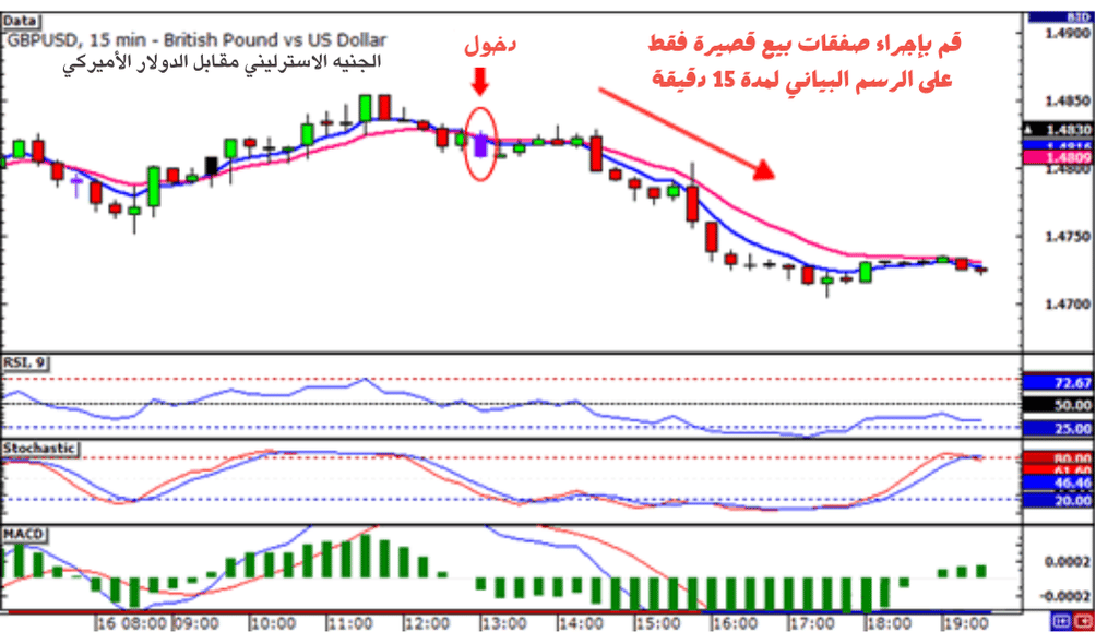 صفقات وأنواع التداول