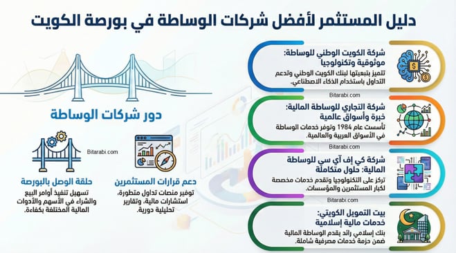 شركات الوساطة