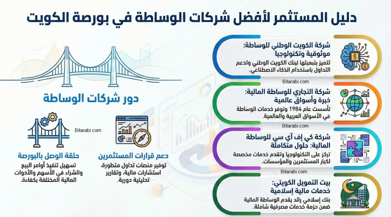 شركات الوساطة