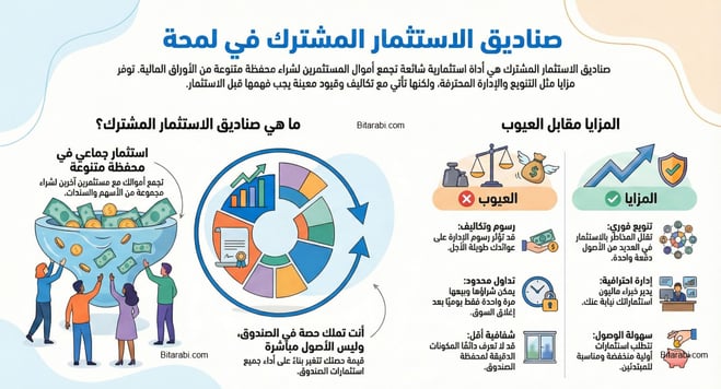 صناديق الاستثمار المشترك