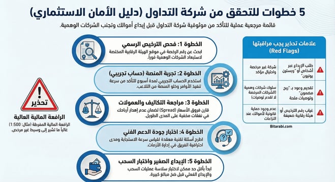 هل التداول قانوني؟ عقوبات التداول في الدول العربية لعام 2026