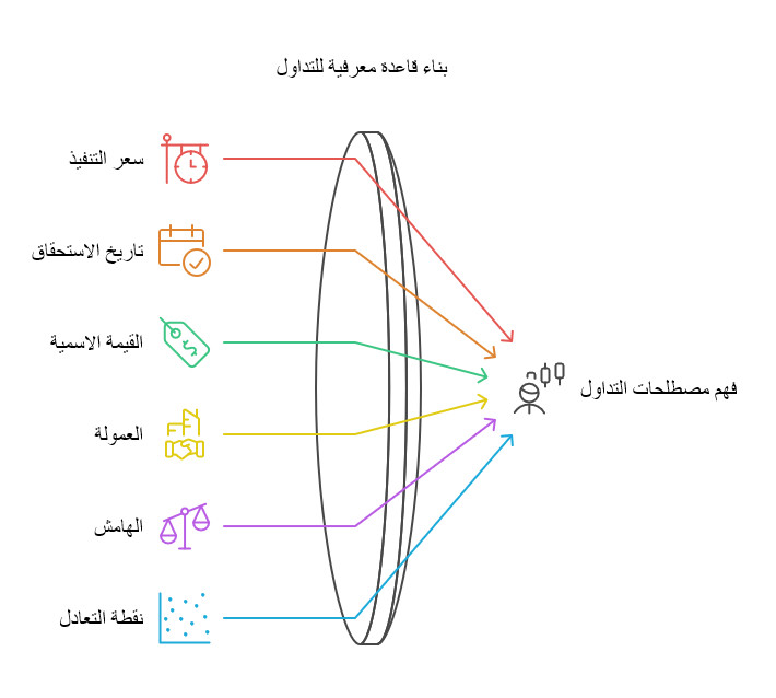 الدليل الشامل لمصطلحات تداول العقود المالية