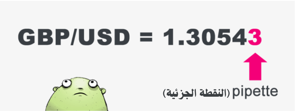 شرح النقطة الجزئية 