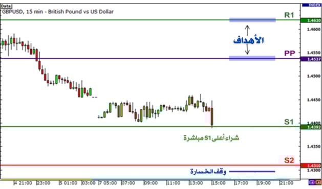 شارت مكتوب علية امر وقف الخسارة