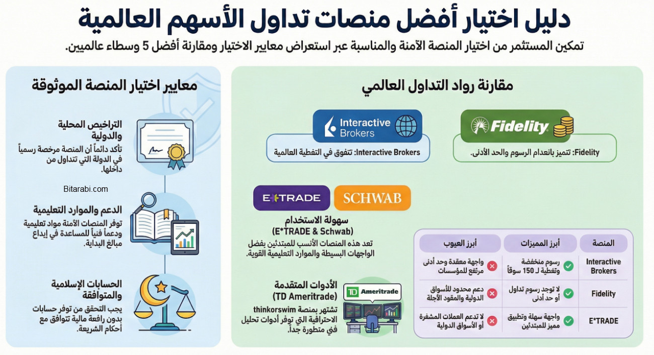 منصات تداول الاسهم