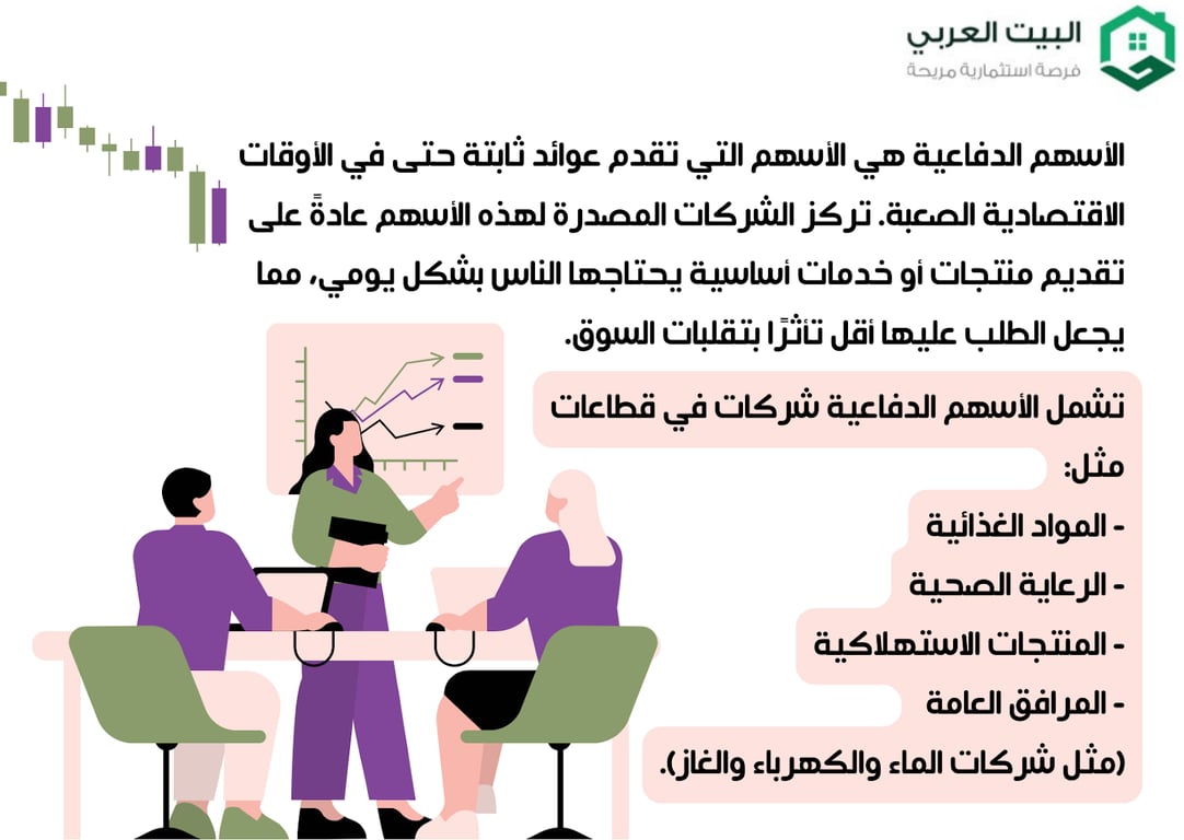 تعريف الاسهم الدفاعية