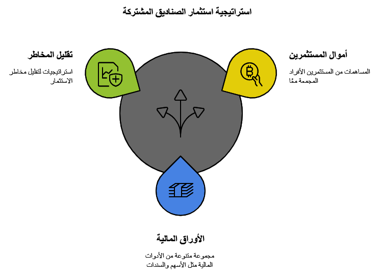 استراتيجيات الصناديق المشتركة 