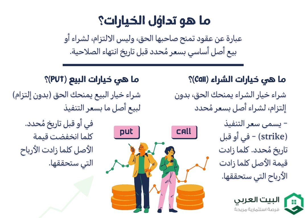 خيارات الشراء والبيع 