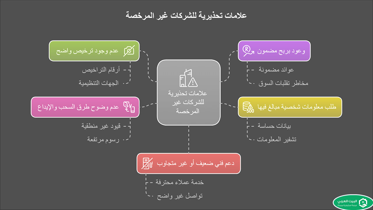 اساليب كشف الشركات الغير مرخصة
