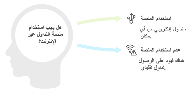 منصات التداول الالكتروني