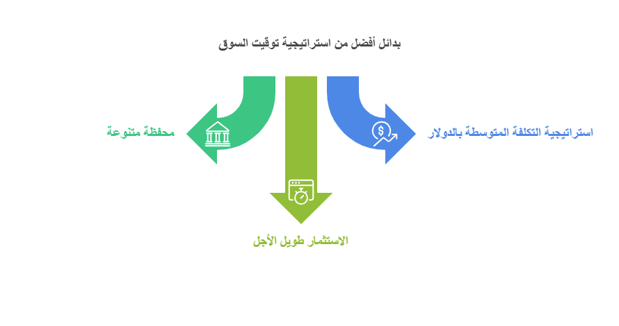 بدائل أفضل من استراتيجية توقيت السوق