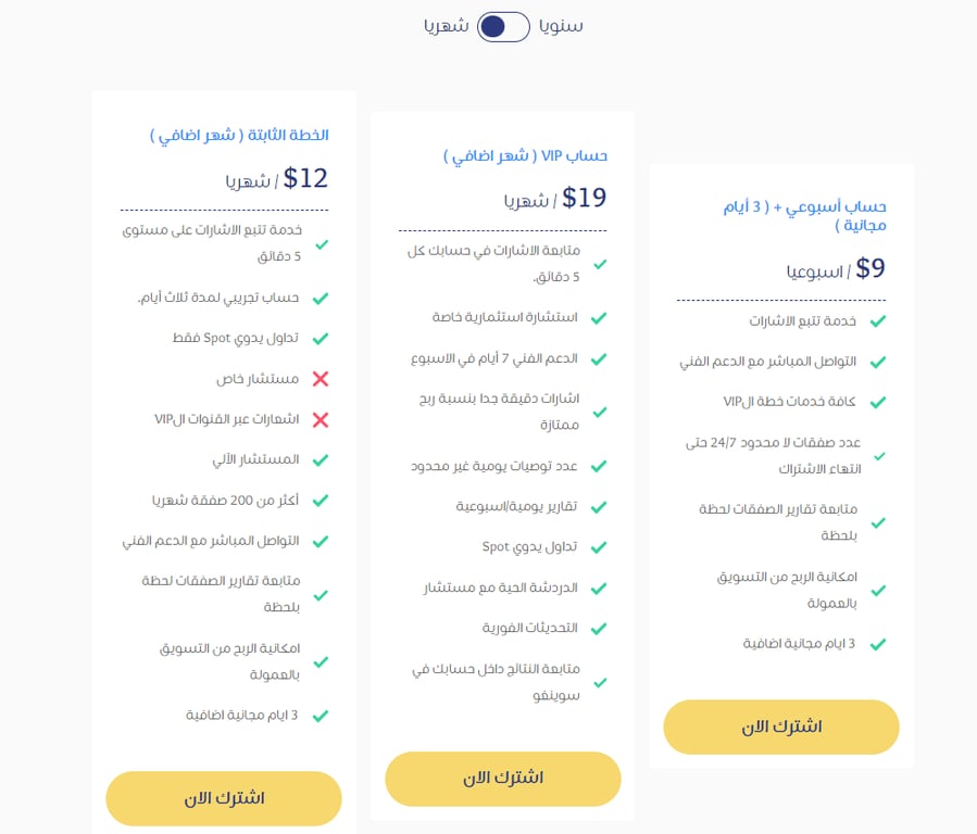 Swingo - أول منصة عربية لتوصيات العملات الرقمية