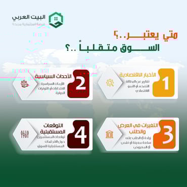 متى يعتبر الوق متقلب 