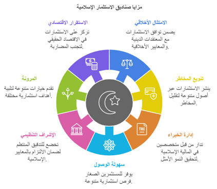 مزايا صناديق الاستثمار الاسلامية