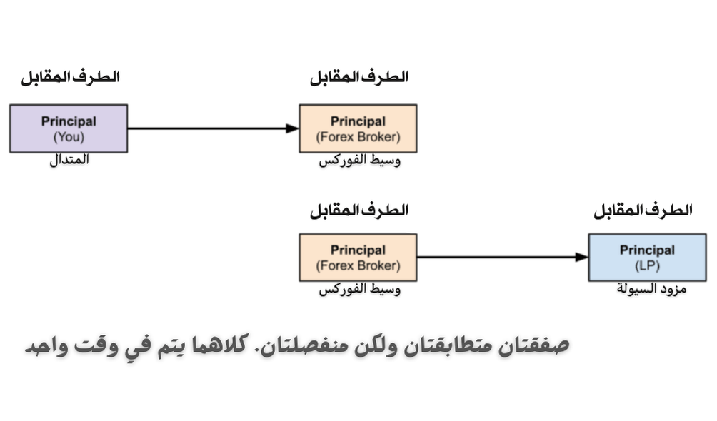 صفقتان متطابقتان في وقت واحد