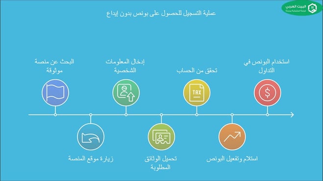 خطوات التسجيل للحصول على بونص