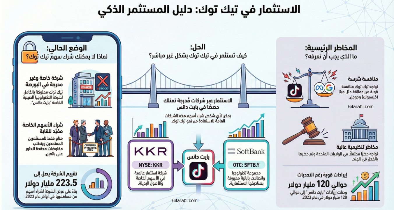 سهم تيك توك