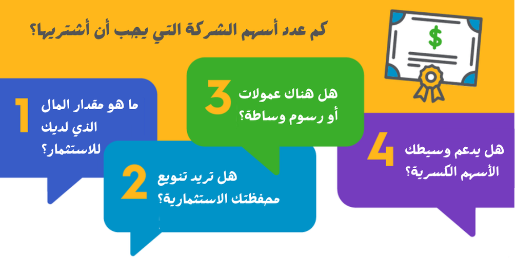 عدد الاسهم التي يجب شراءها