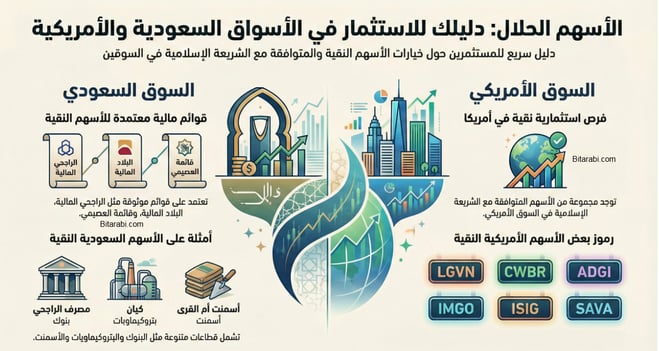 قوائم الأسهم النقية