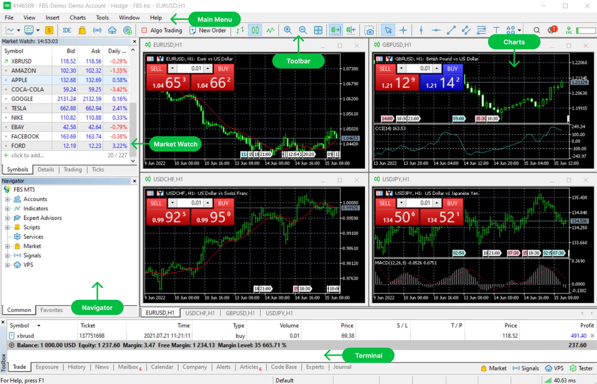 MetaTrader 5