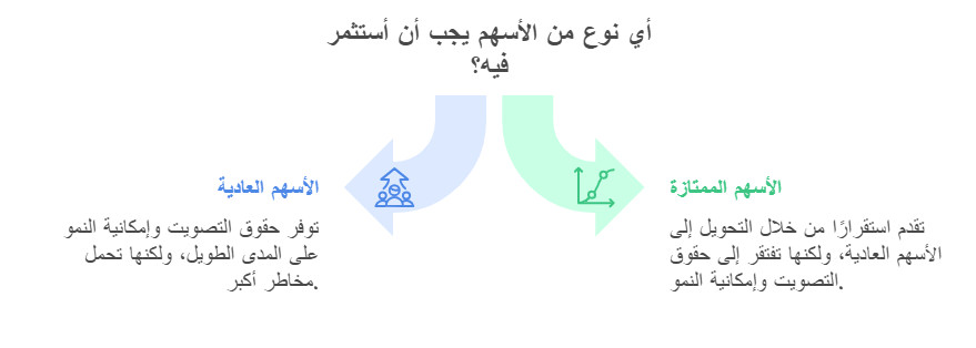 مقارنة بين الاسهم العادية والممتازة 