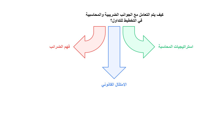 الدليل الشامل لمصطلحات تداول العقود المالية