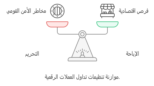 شرعية عملة shiba
