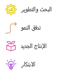 مجالات الشركات التكنولوجية المهمة للاستثمار