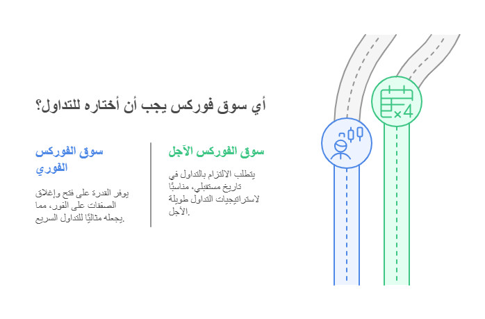 انواع سوق الفوركس 