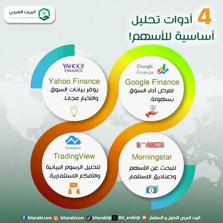 تحليل الاسهم الامريكية