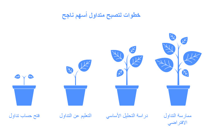 خطوات بداية التداول 