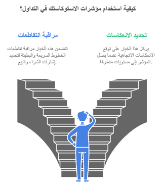 استراتيجيات متقدمة باستخدام الاستوكاستك