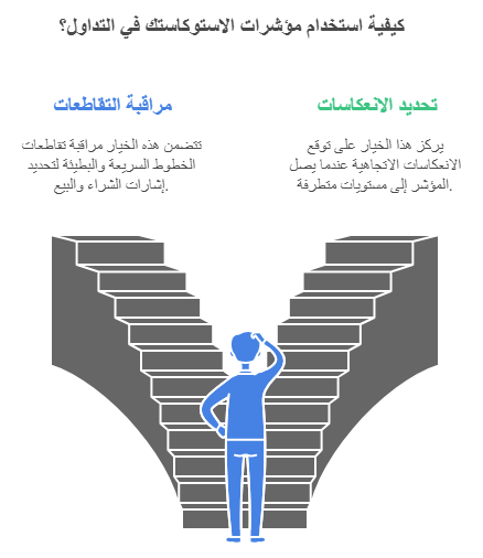 استراتيجيات متقدمة باستخدام الاستوكاستك