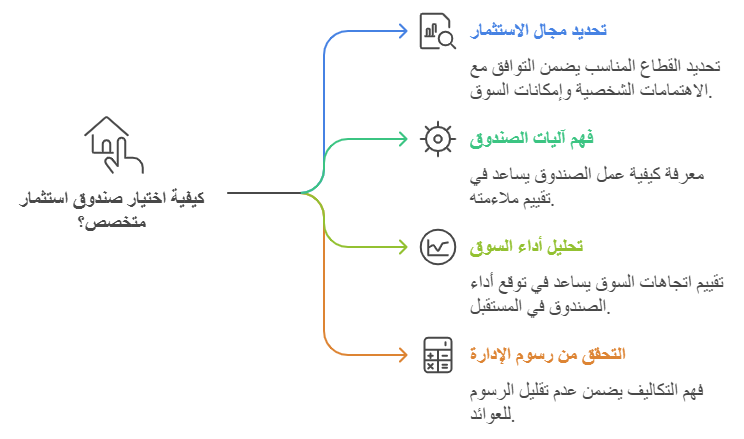 كيفية اختيار صندوق استثمار متخصص