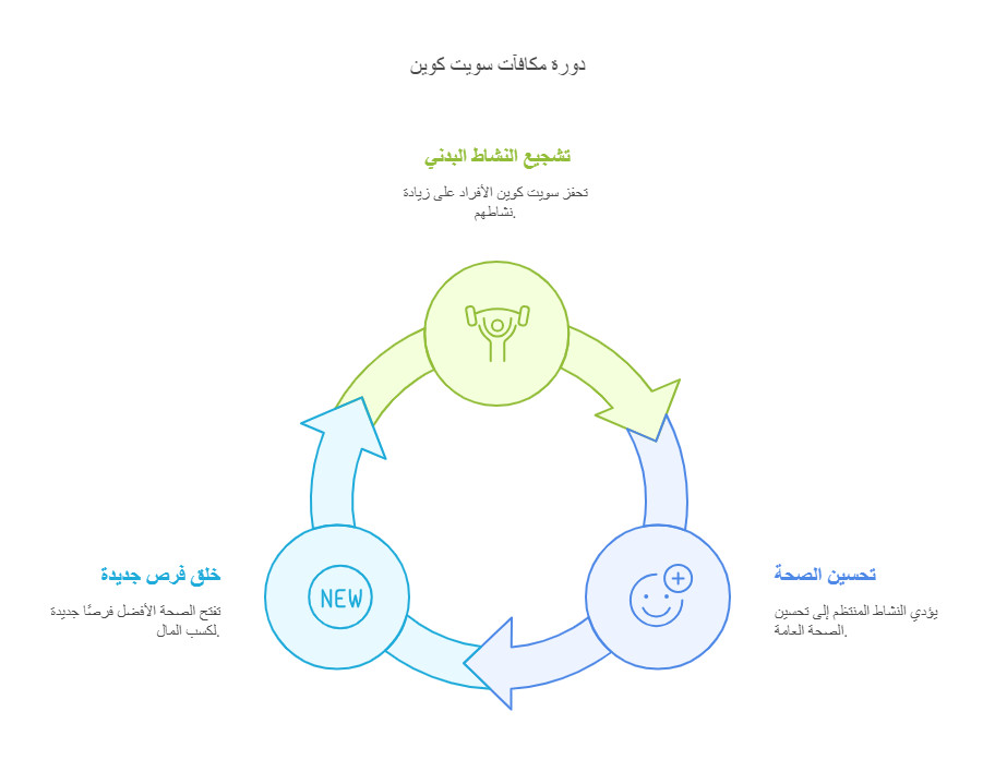 مزايا السويت كورن 