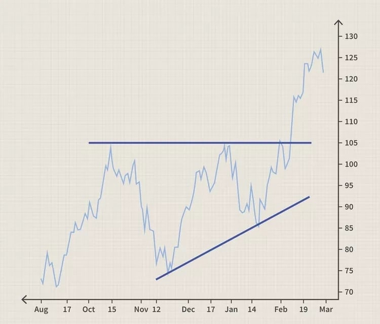 شارت يوضح وقت حدوث الاختراق