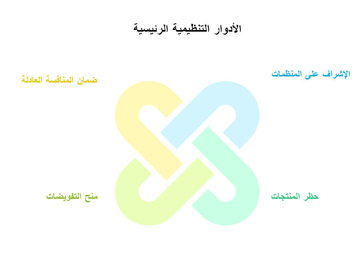 هيئة سلوك القطاع المالي