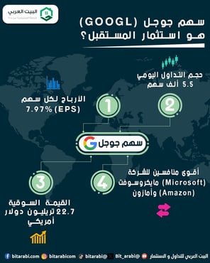 سهم شركة جوجل